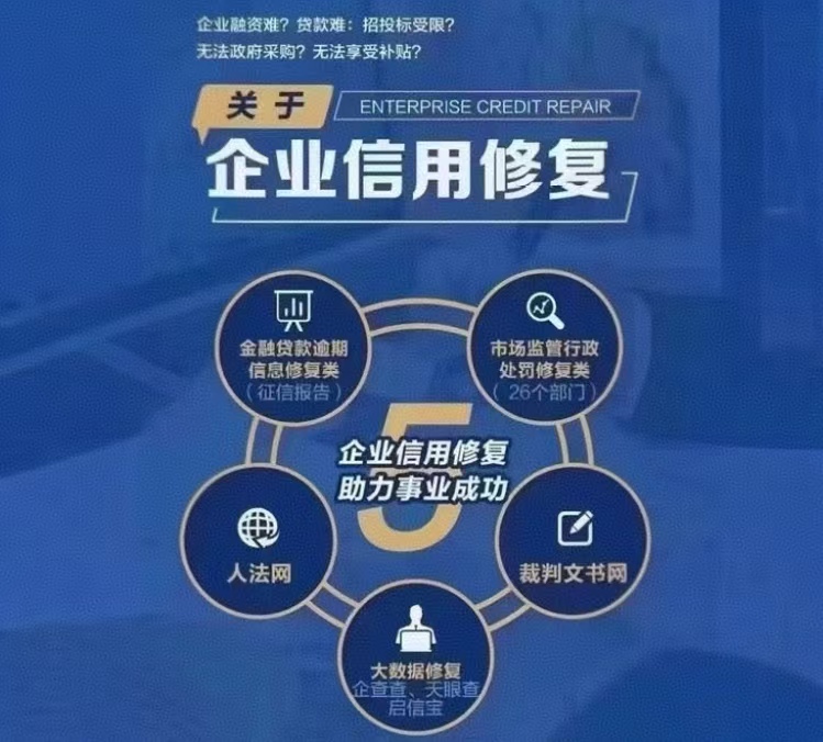 
					
					
						行政处罚信息信用修复图解
					
				